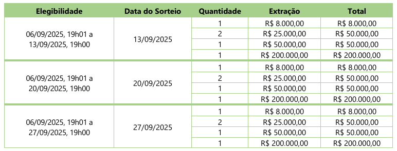 Tabela de premiação
