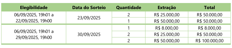 Tabela de premiação