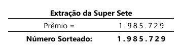 Tabela de premiação