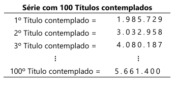 Tabela de premiação