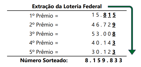 Tabela de Regulamento